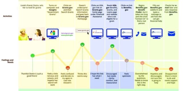 client journey map