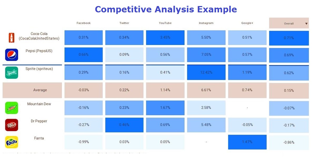 competitive analysis