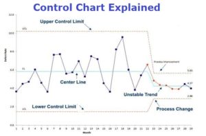 control chart explained