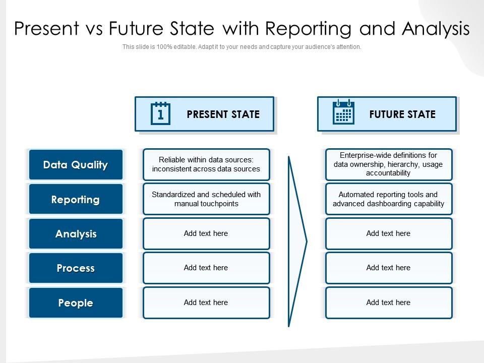 current state vs. future state