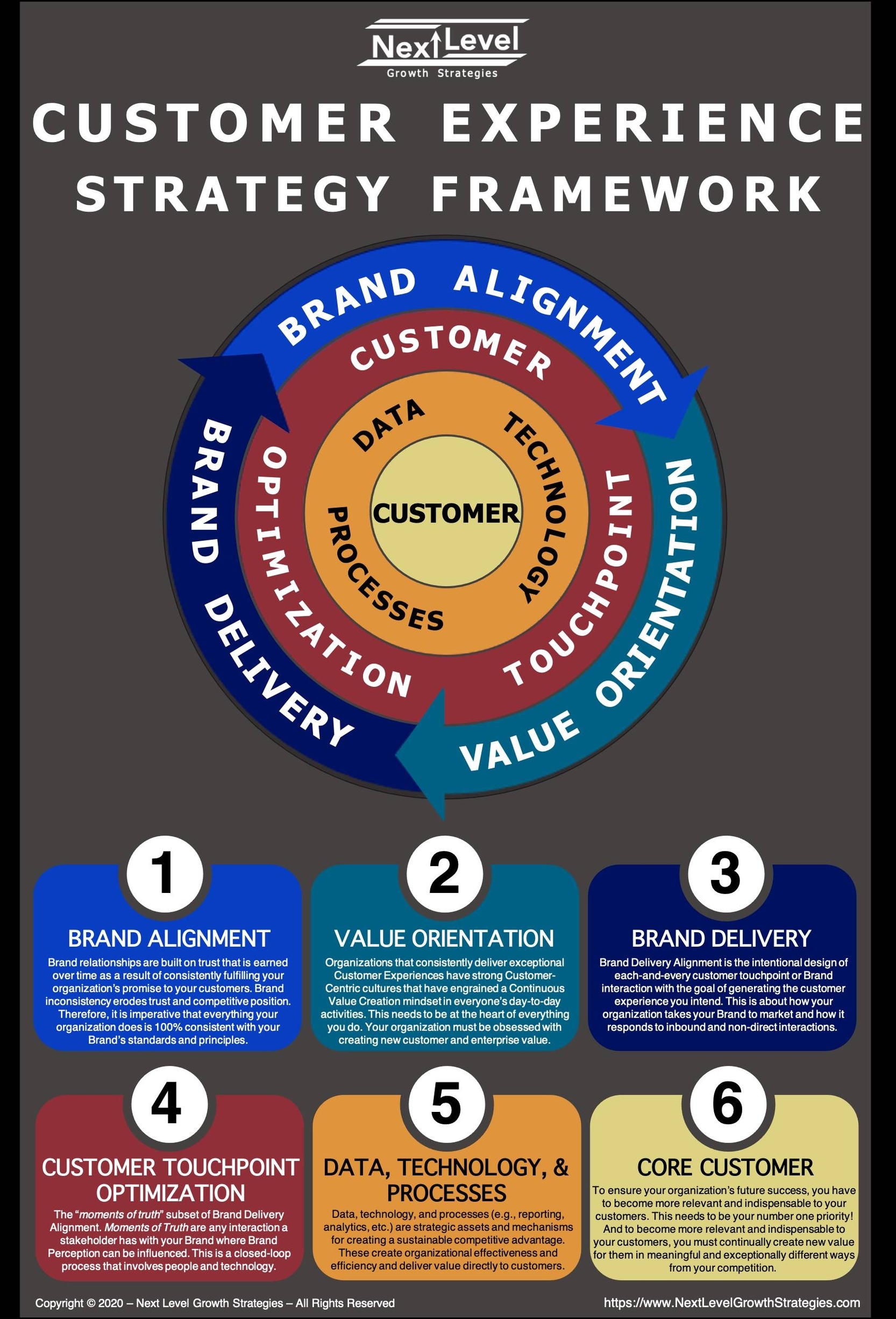 customer experience strategy