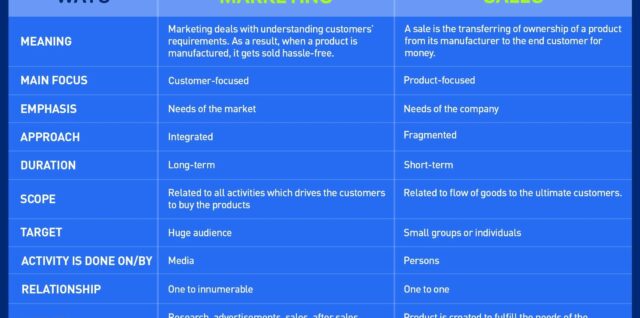 difference between sales and marketing