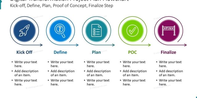 digital transformation project plan flowchart