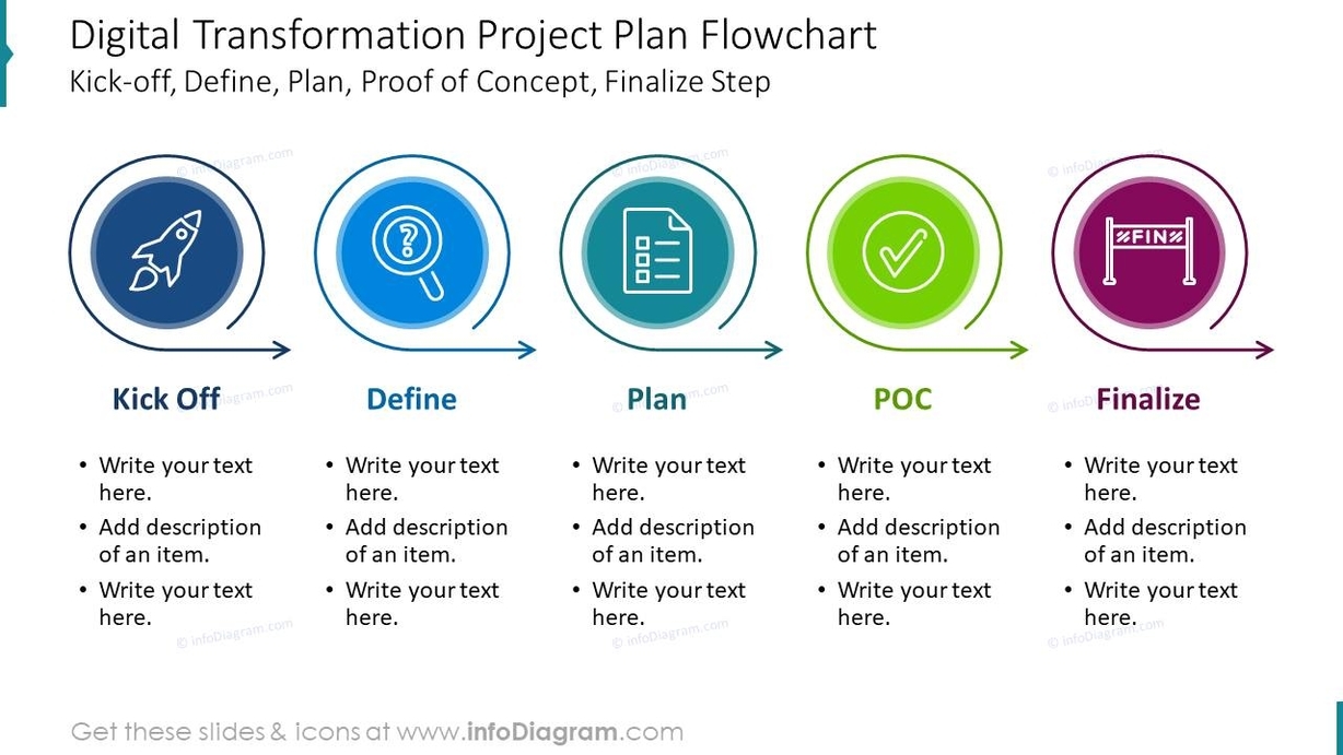 digital transformation project plan flowchart