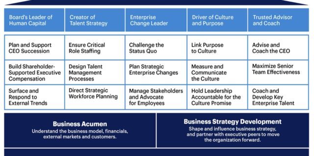 human resource framework