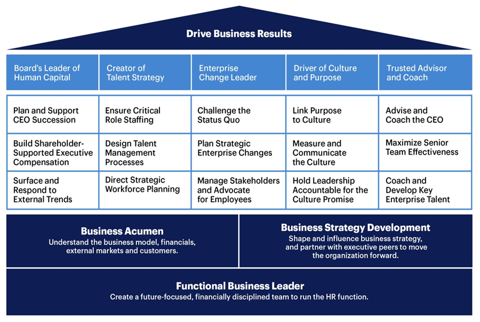 human resource framework