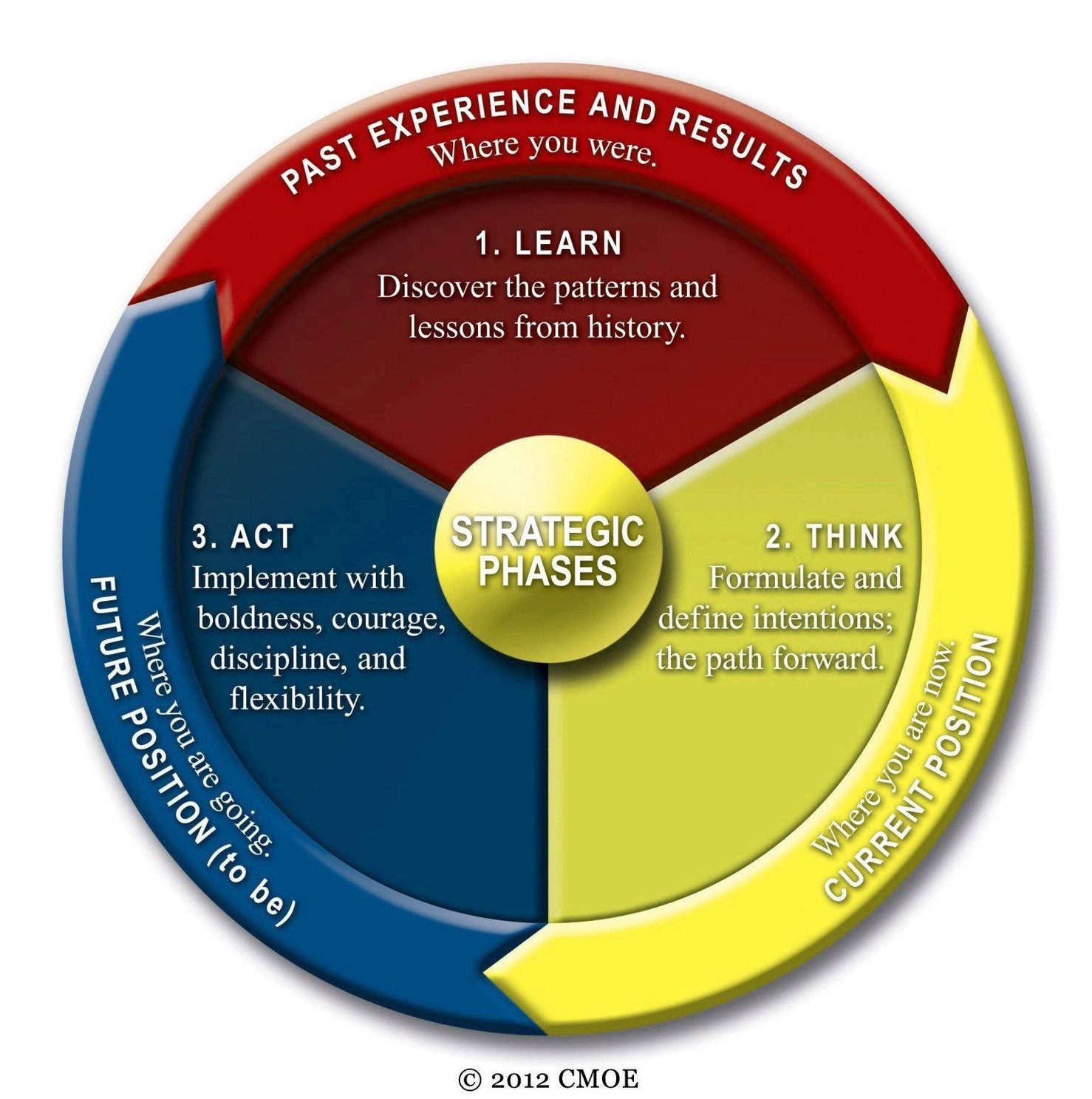 jokes strategic hr