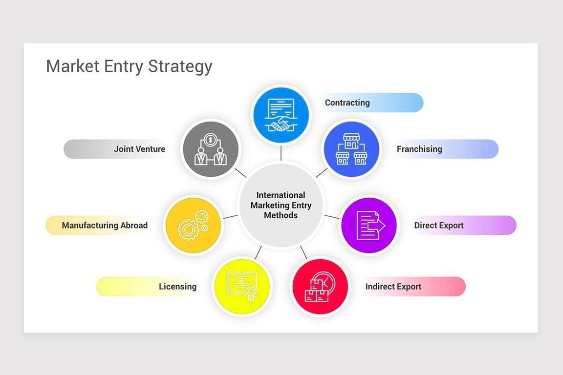 market entry strategy template