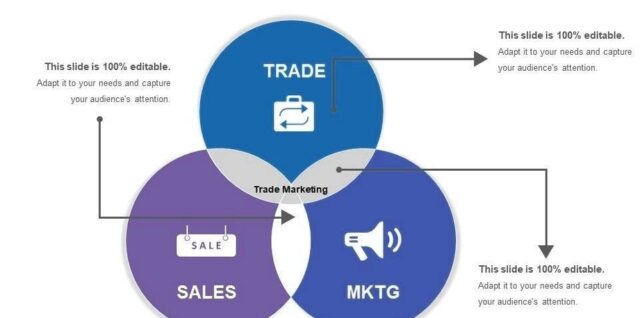 marketing strategy Explanation