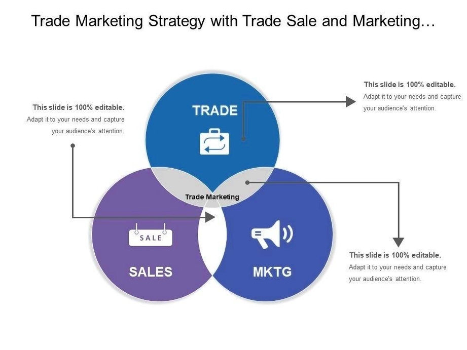 marketing strategy Explanation