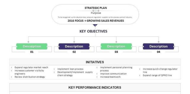 mckinsey strategic framework