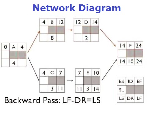 network diagram