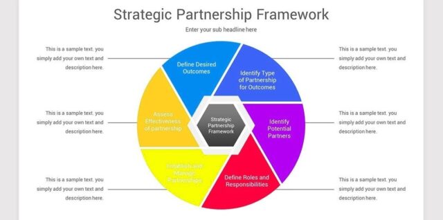 partnership framework template