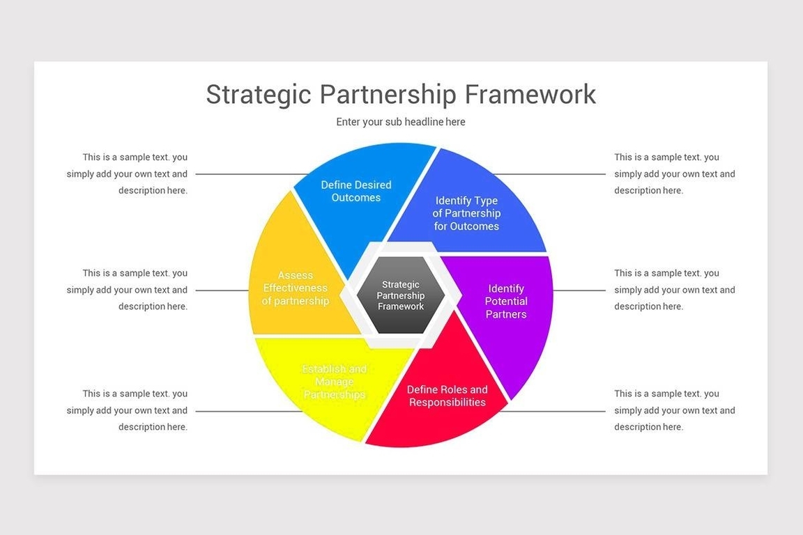 partnership framework template Clarified