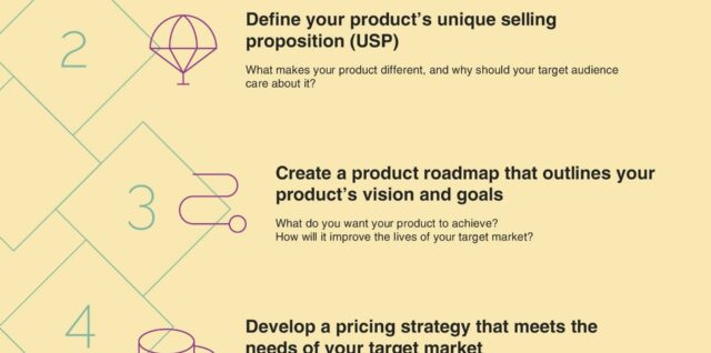 product strategy framework Framework