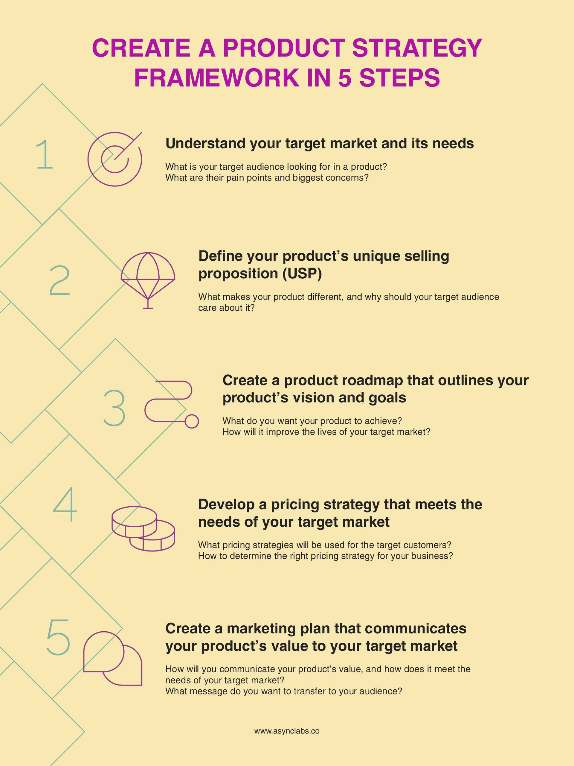 product strategy framework Framework