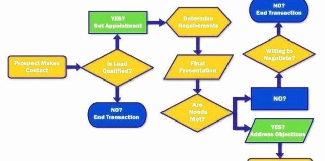 sales flowchart process