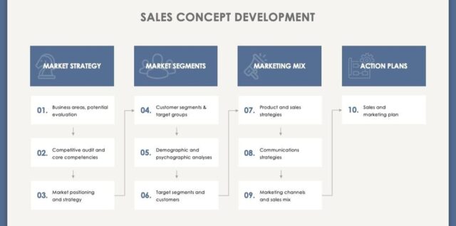 sales strategy presentation