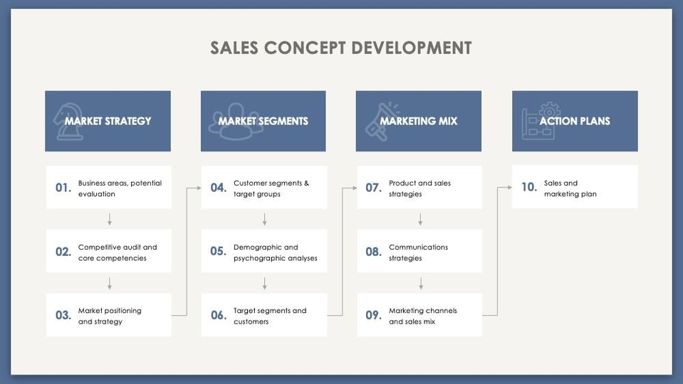 sales strategy presentation