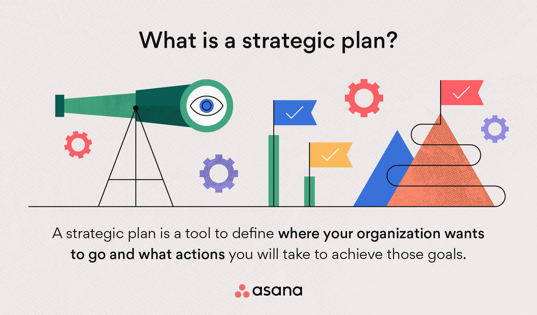 strategic planning models infographic