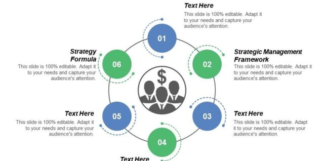 strategy formulas