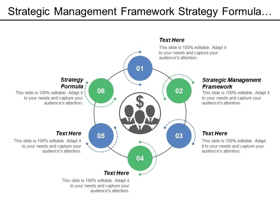 strategy formulas