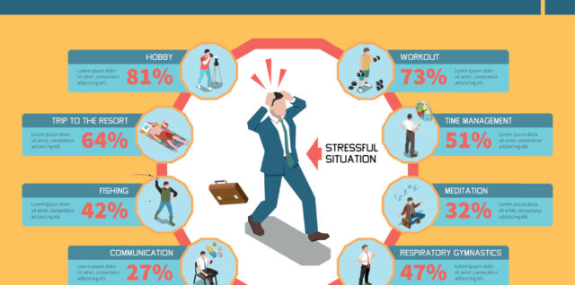 stress management infographics