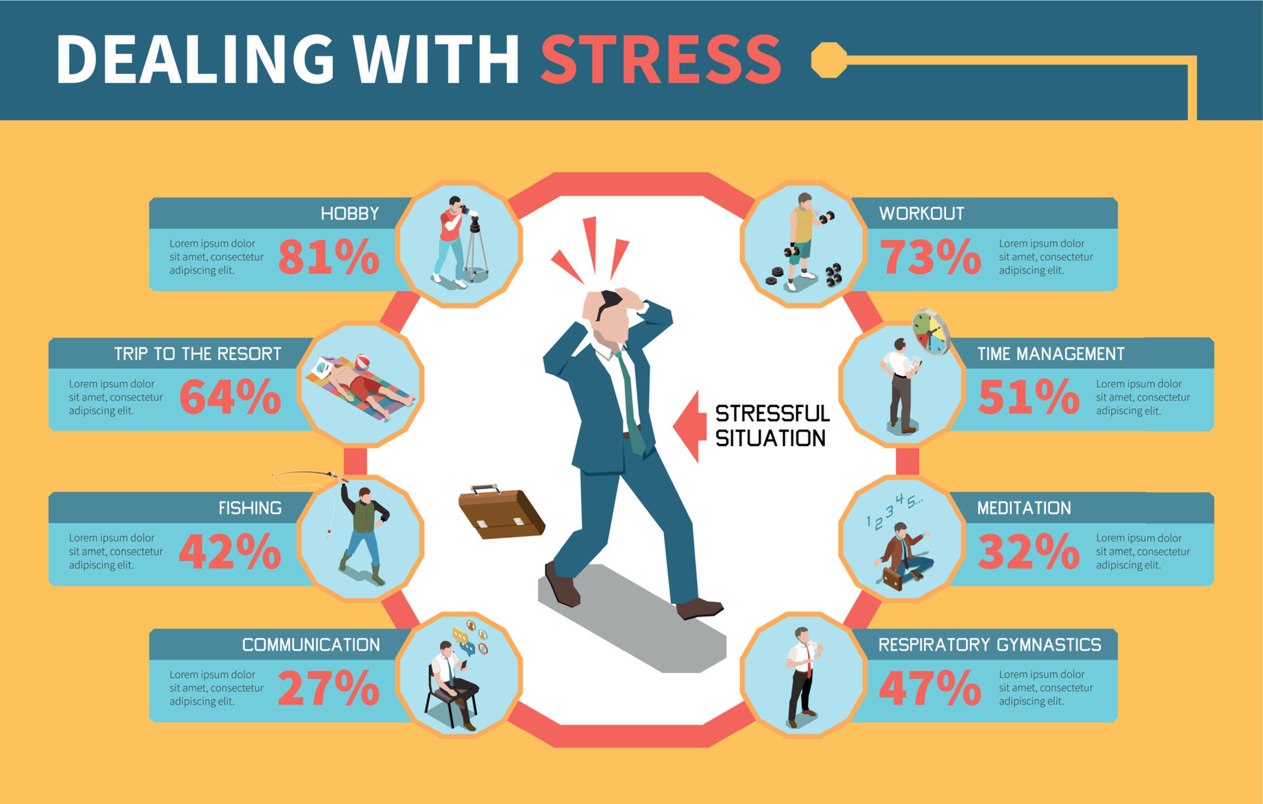 stress management infographics