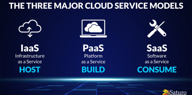 the three major cloud service models