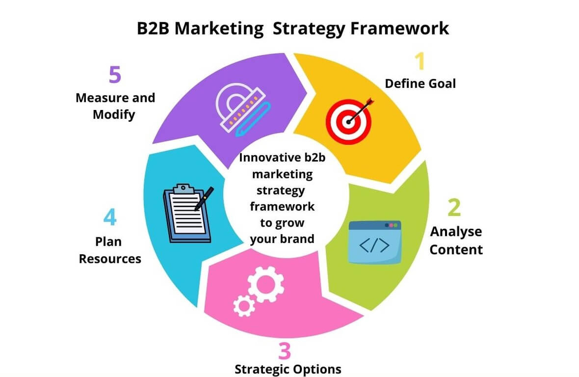 types of marketing strategy